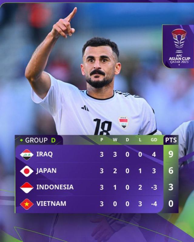 nba赔率-三连平真能进16强！可惜……印尼收拾行李后躺着出线